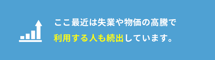 ここ最近は失業や物価の高騰で利用する人も続出しています。